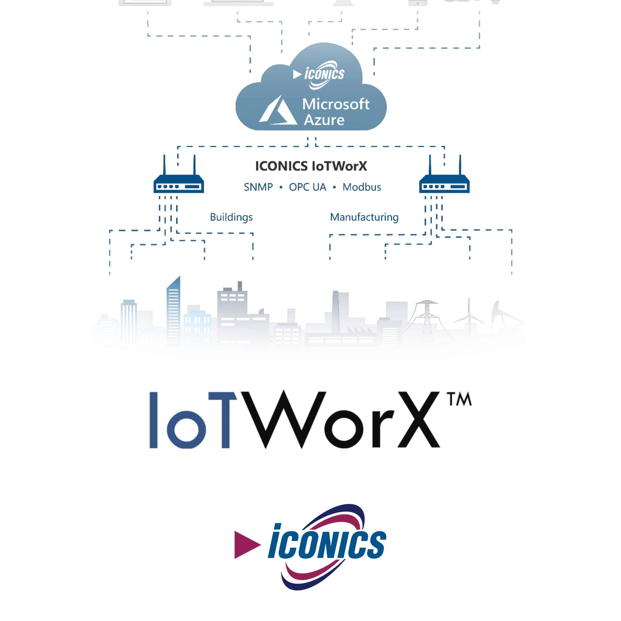 IotWorX by ICONICS