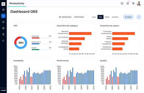 Dashboard OEE iProductivity light